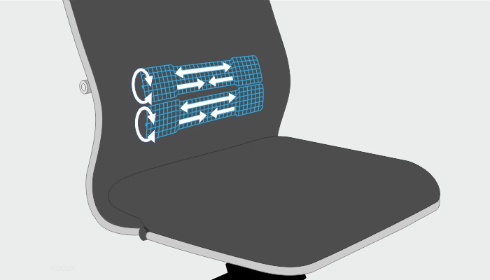 Dual-zone backrest stiffness adjustment